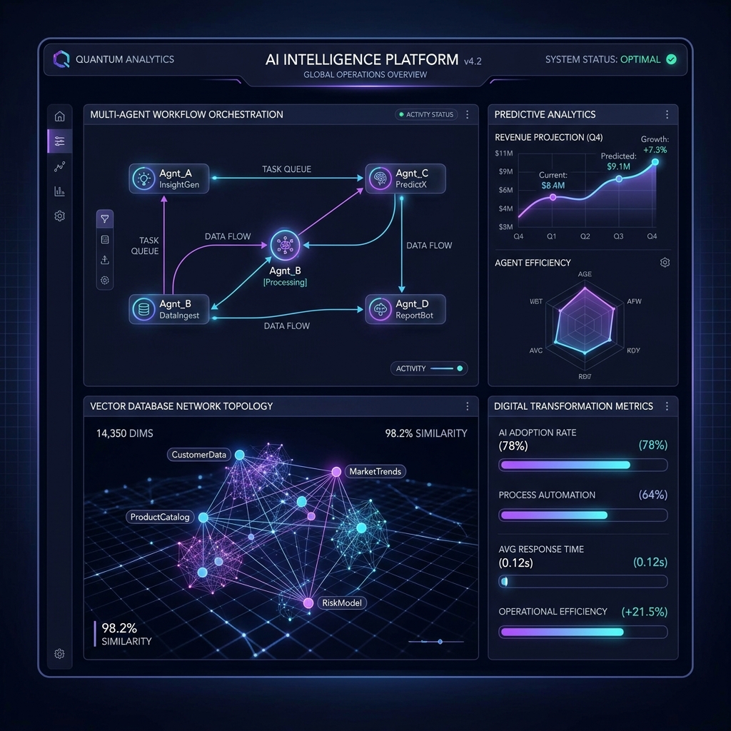 Báo Cáo Nghiên Cứu Vibe Coding & AI Code Editors: Tăng Tốc Độ Phát Triển Phần Mềm Doanh Nghiệp