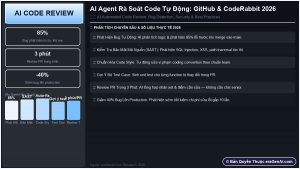 AI Agent Rà Soát Code Tự Động: GitHub Copilot & CodeRabbit 2026