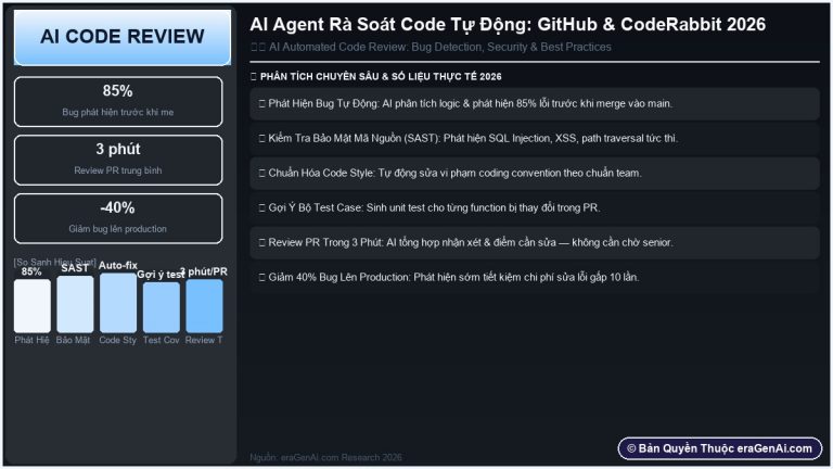AI Agent Rà Soát Code Tự Động: GitHub Copilot & CodeRabbit 2026
