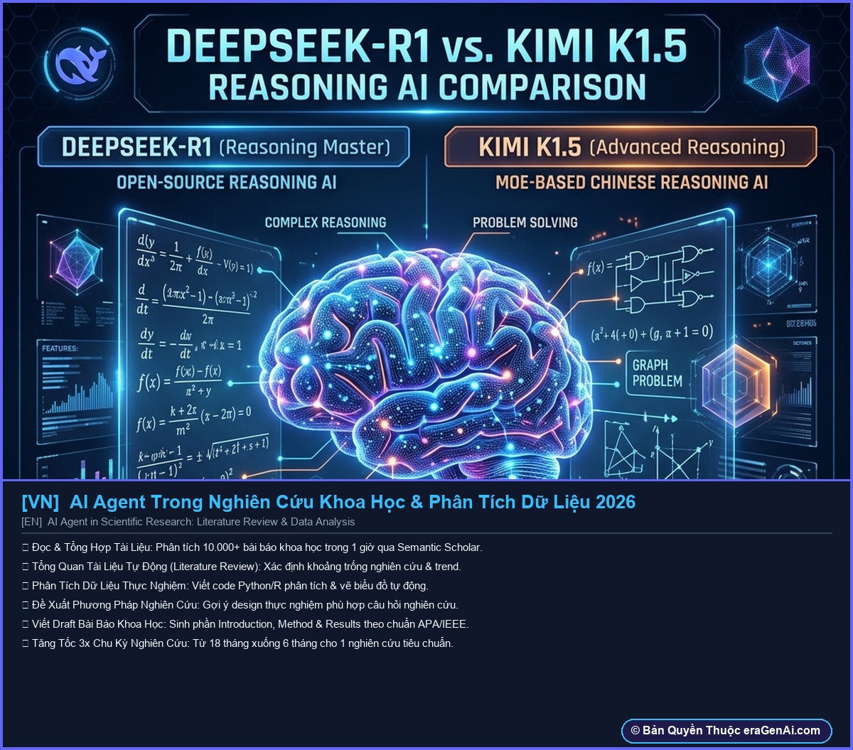 Infographic AI eraGenAi.com