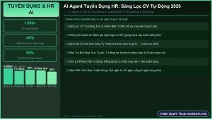 AI Agent Trong Tuyển Dụng & HR: Sàng Lọc CV Tự Động 2026