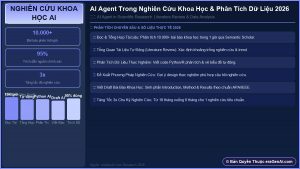 AI Agent Trong Nghiên Cứu Khoa Học: Phân Tích Dữ Liệu & Viết Báo 2026
