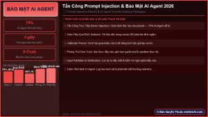 Tấn Công Prompt Injection & Bảo Mật AI Agent 2026