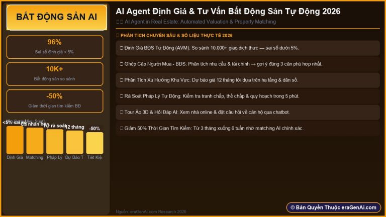 AI Agent Trong Bất Động Sản: Định Giá & Tư Vấn Mua Bán Tự Động