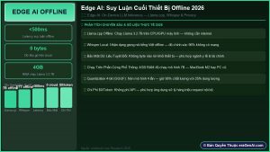 Edge AI: Suy Luận Cuối Thiết Bị Offline — Llama.cpp & Whisper Local