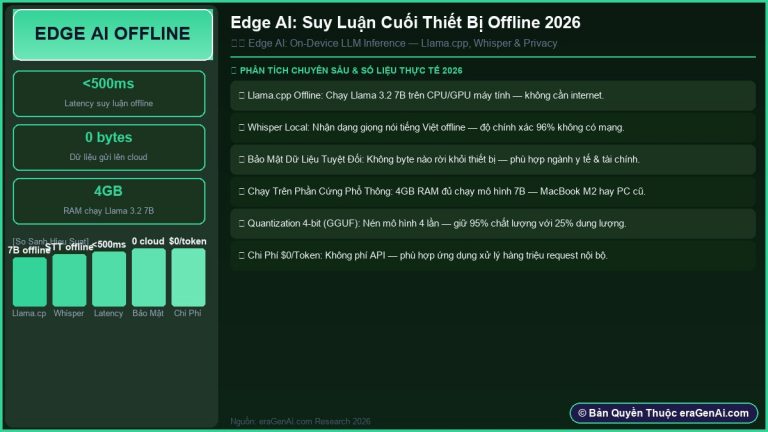 Edge AI: Suy Luận Cuối Thiết Bị Offline — Llama.cpp & Whisper Local