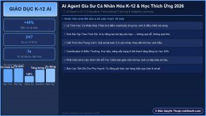 AI Agent Trong Giáo Dục K-12: Gia Sư Cá Nhân Hóa & Học Thích Ứng