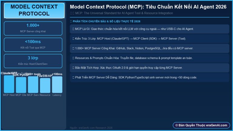 Prompt Engineering là gì và vì sao vẫn quan trọng?