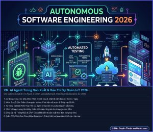 AI Agent Trong Sản Xuất & Bảo Trì Dự Đoán IoT 2026