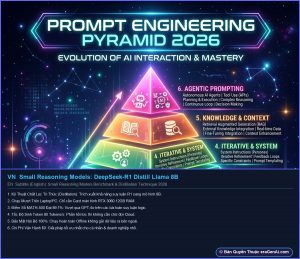 [Infographic] Small Reasoning Models: DeepSeek-R1 Distill Llama 8B