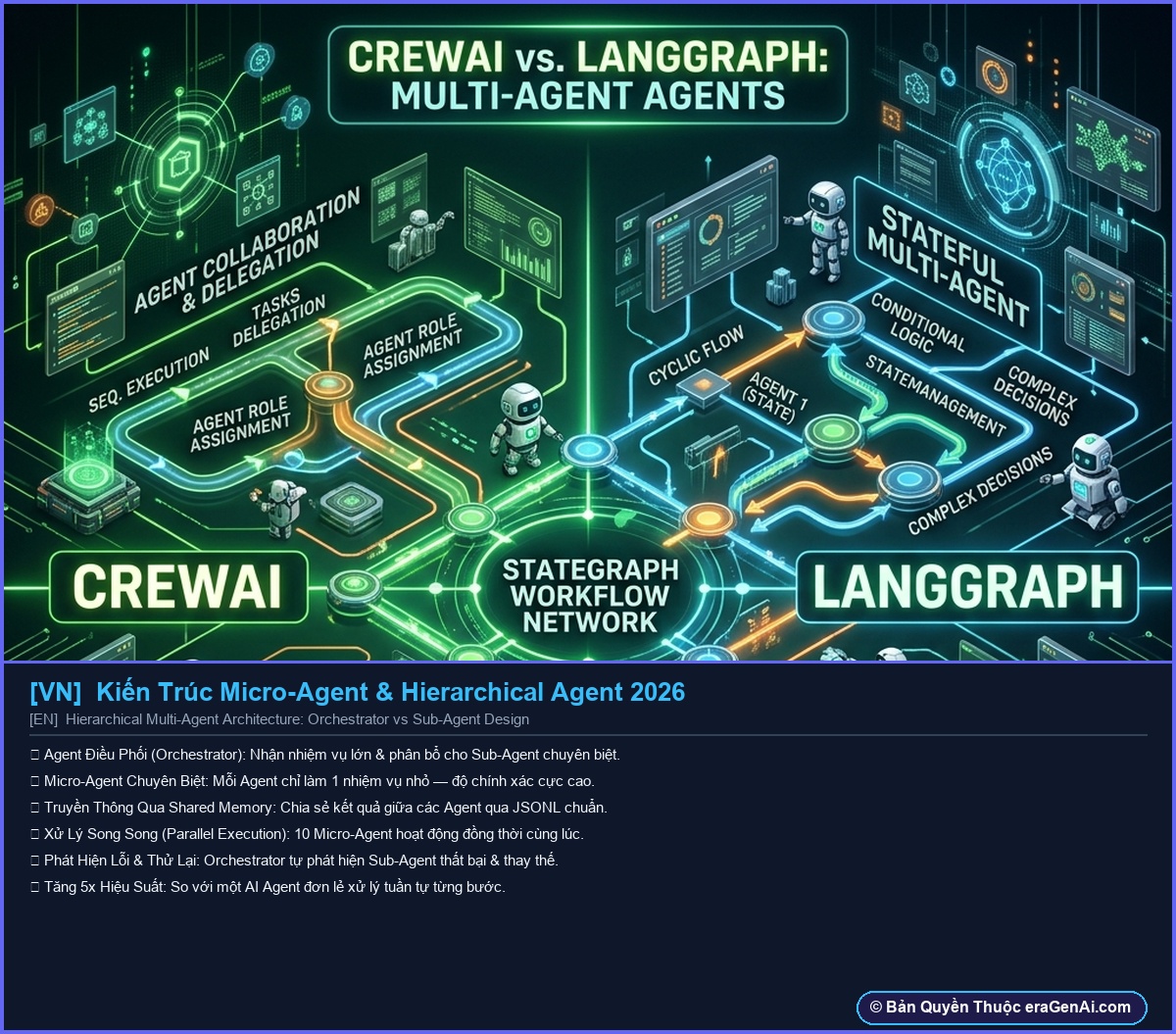 Bức Ảnh Infographic 3D AI Artwork Khóa Bản Quyền eraGenAi.com