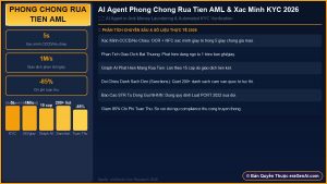 Bảo mật khi dùng AI viết code