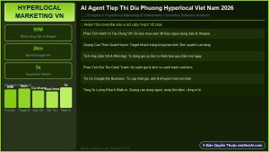 Cursor AI và quy trình phát triển phần mềm hiện đại