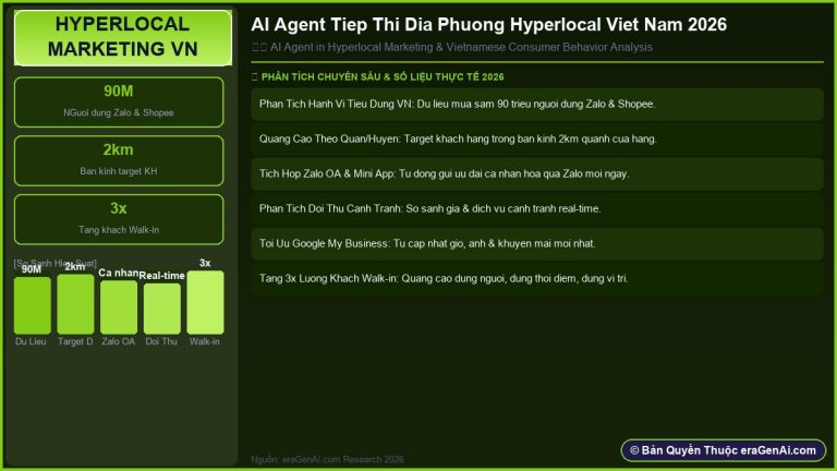 Cursor AI và quy trình phát triển phần mềm hiện đại