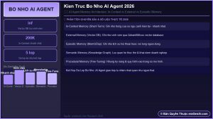Kiểm thử mã nguồn do AI tạo ra