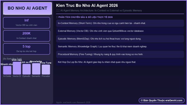 Kiểm thử mã nguồn do AI tạo ra