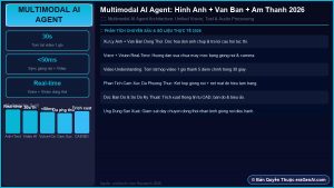 AI coding assistant có thay thế lập trình viên không?