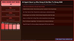 Thiết kế prompt cho sinh mã nguồn chất lượng