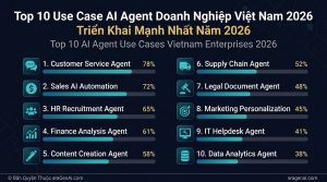[Infographic] Top 10 Use Case AI Agent Doanh Nghiep Viet Nam Trien Khai Nam 2026