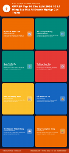 [Infographic] OWASP Top 10 Cho LLM 2026: 10 Lỗ Hổng Bảo Mật AI Doanh Nghiệp Cần Tránh