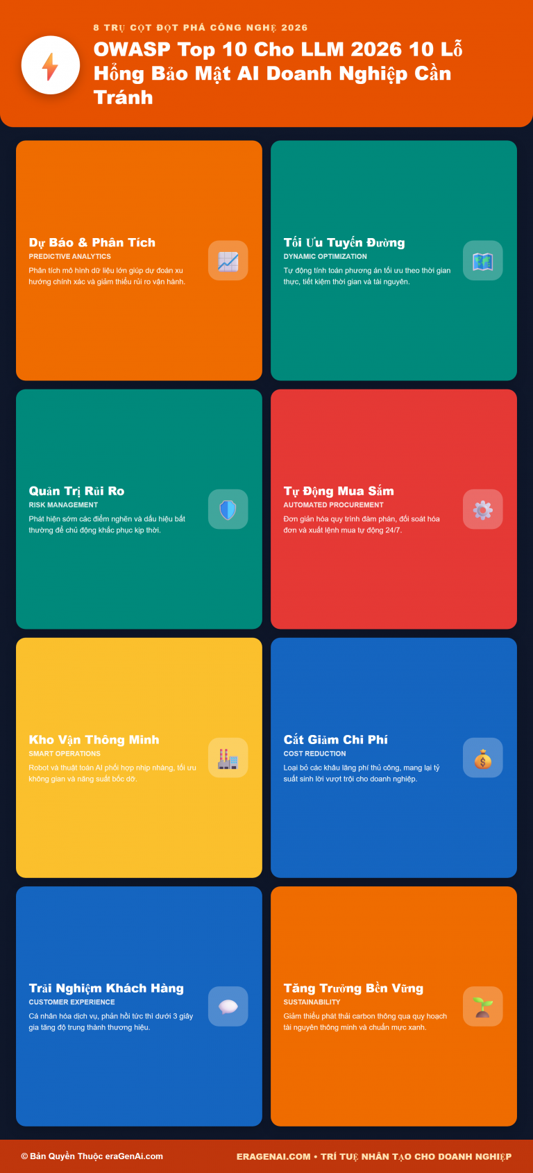 [Infographic] OWASP Top 10 Cho LLM 2026: 10 Lỗ Hổng Bảo Mật AI Doanh Nghiệp Cần Tránh