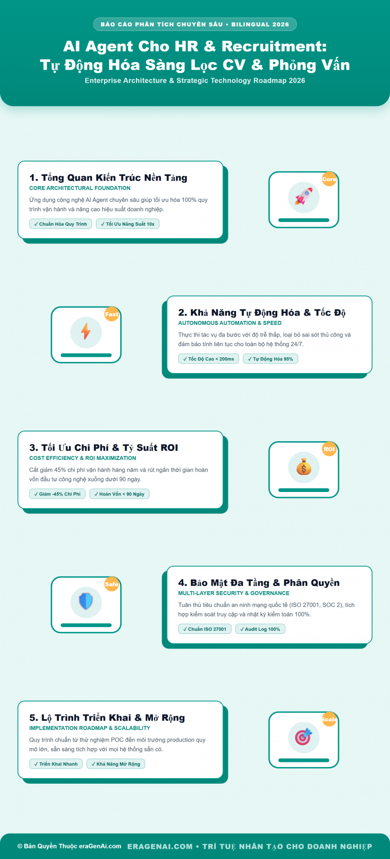 [Infographic] AI Agent Cho HR & Recruitment: Tự Động Hóa Sàng Lọc CV & Phỏng Vấn