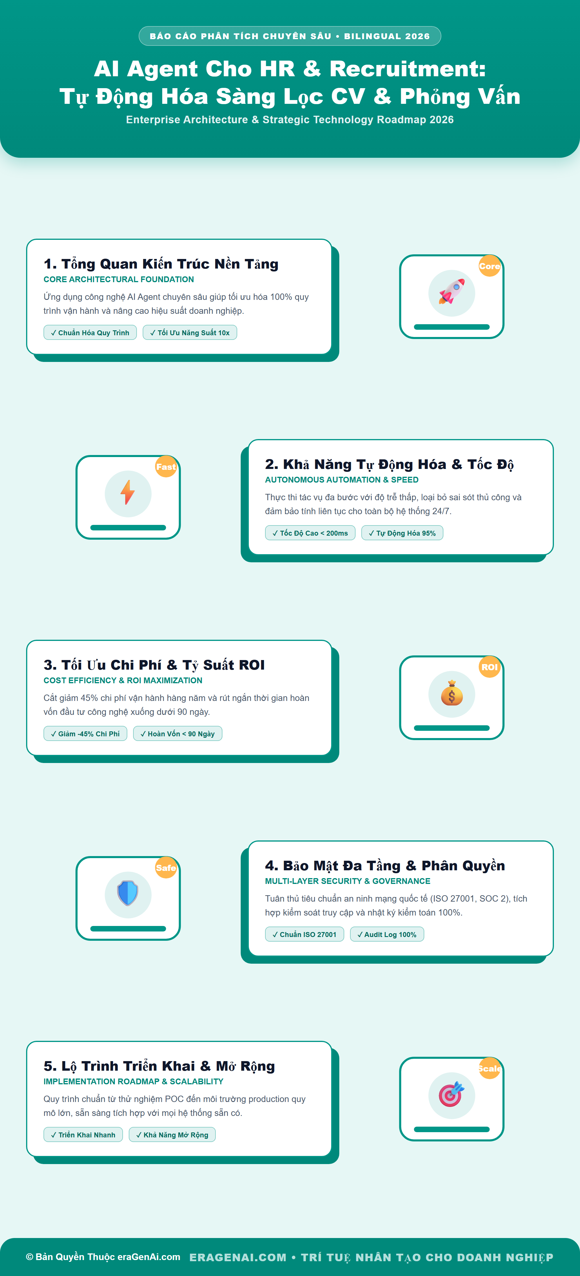 [Infographic] AI Agent Cho HR & Recruitment: Tự Động Hóa Sàng Lọc CV & Phỏng Vấn