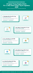 [Infographic] AI Agent Trong Supply Chain: Tối Ưu Hóa Chuỗi Cung Ứng & Logistics 2026
