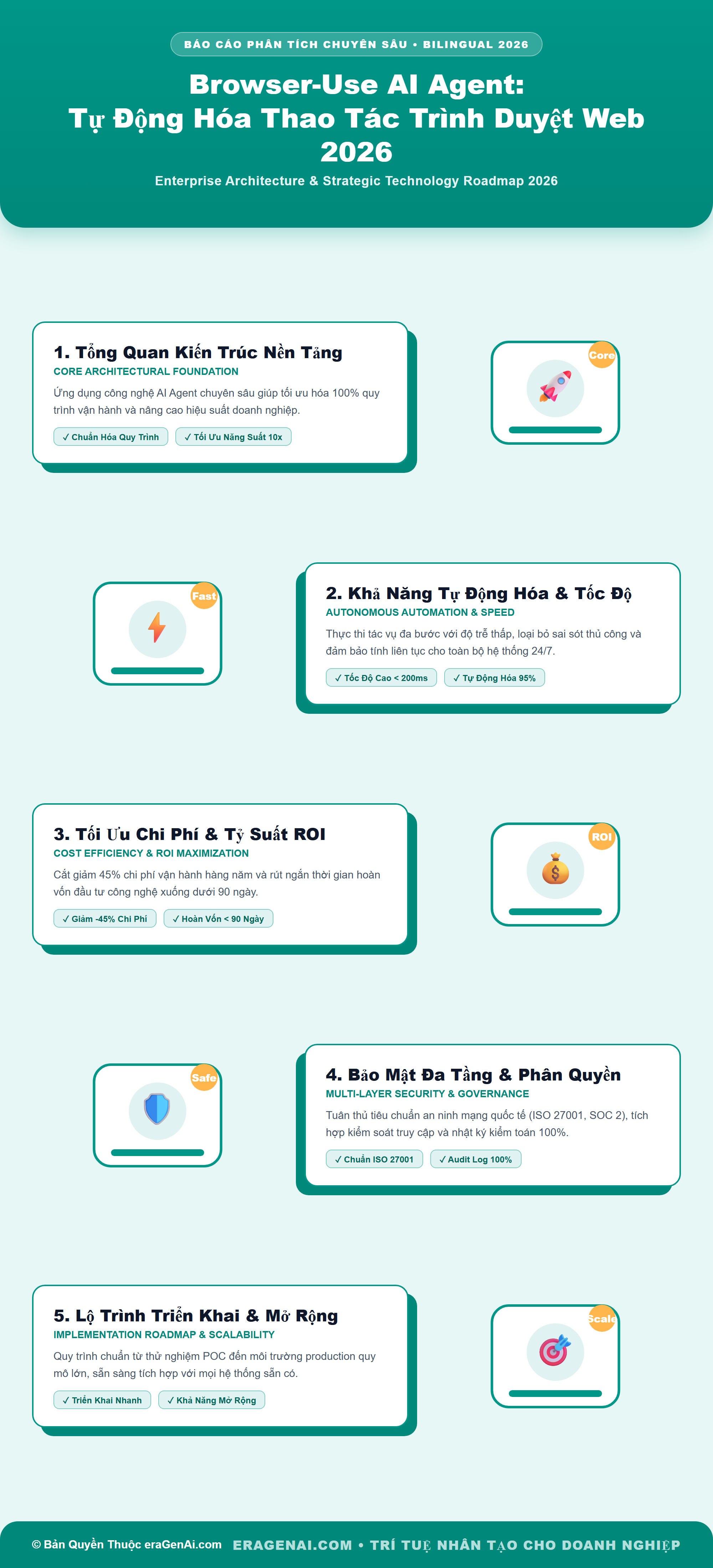 [Infographic] Browser-Use AI Agent: Tự Động Hóa Thao Tác Trình Duyệt Web 2026