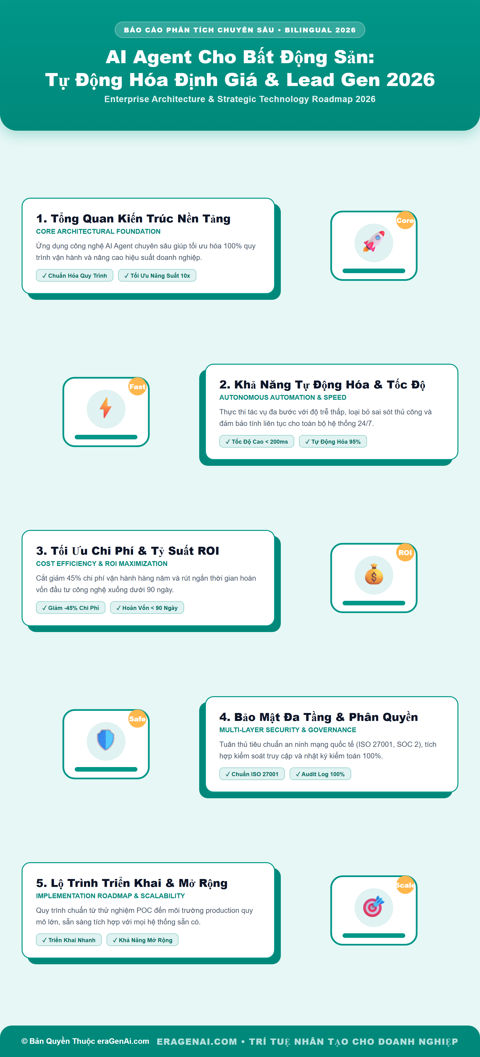 [Infographic] AI Agent Cho Bất Động Sản: Tự Động Hóa Định Giá & Lead Gen 2026