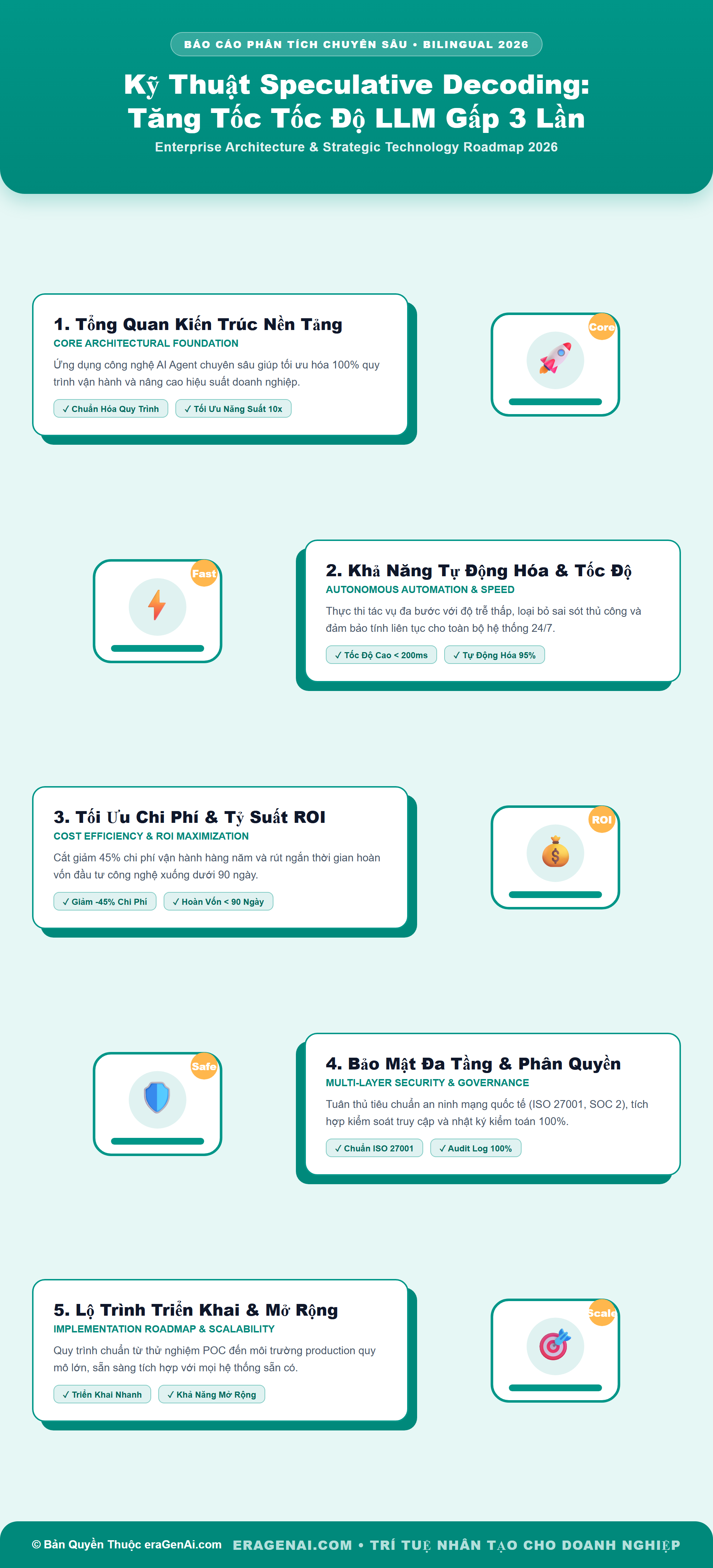 [Infographic] Kỹ Thuật Speculative Decoding: Tăng Tốc Tốc Độ LLM Gấp 3 Lần