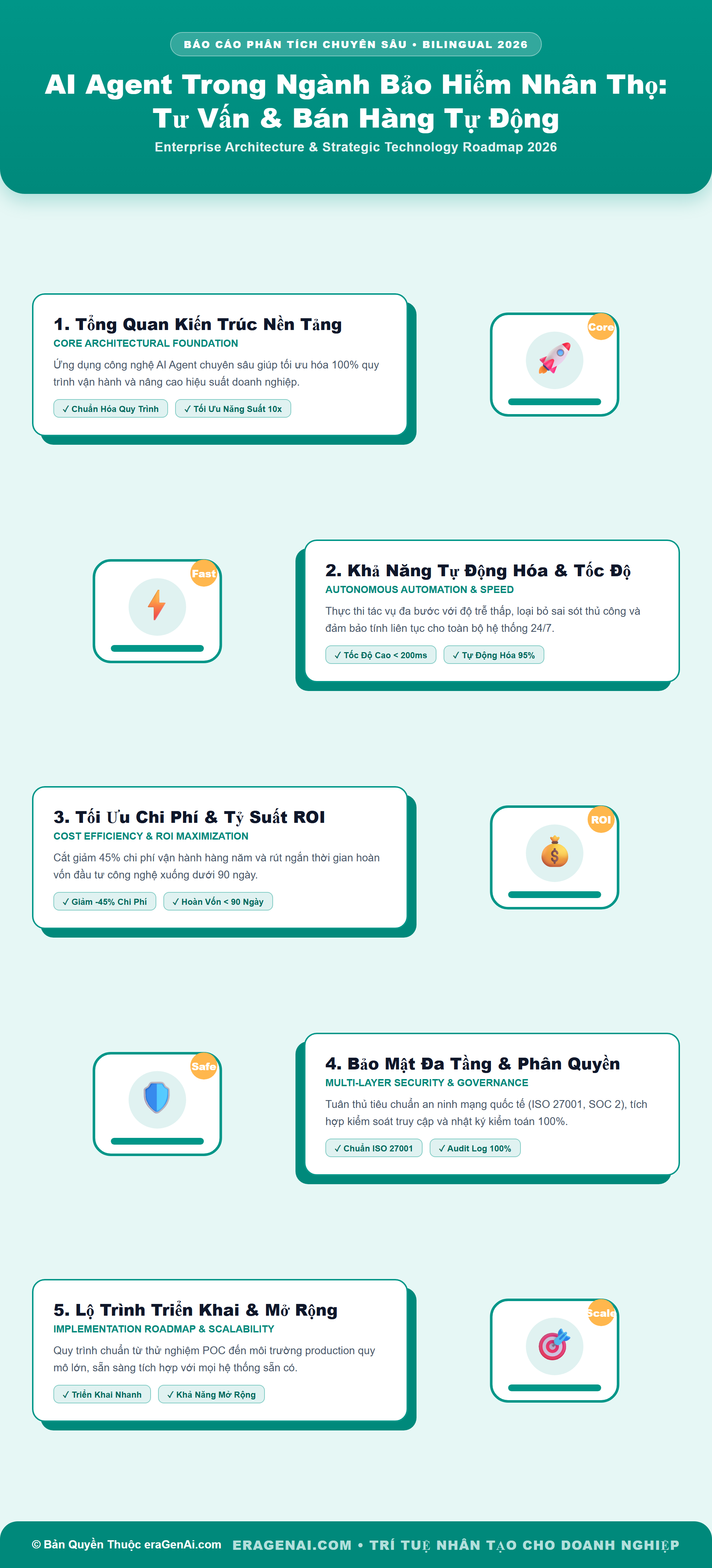 [Infographic] AI Agent Trong Ngành Bảo Hiểm Nhân Thọ: Tư Vấn & Bán Hàng Tự Động