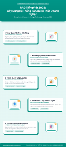 [Infographic] RAG Tiếng Việt 2026: Xây Dựng Hệ Thống Tra Cứu Tri Thức Doanh Nghiệp