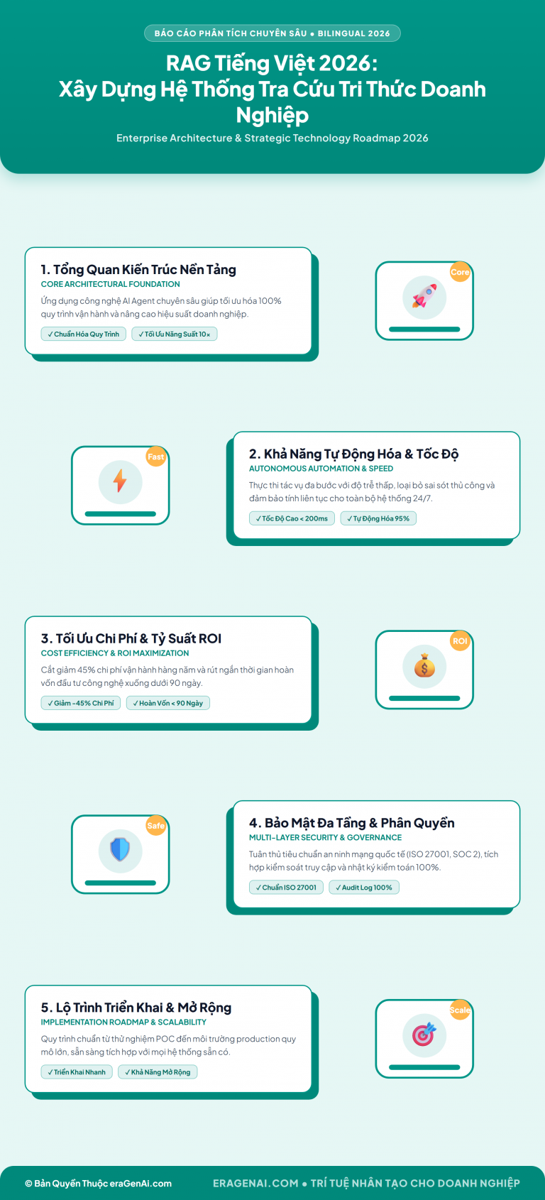 [Infographic] RAG Tiếng Việt 2026: Xây Dựng Hệ Thống Tra Cứu Tri Thức Doanh Nghiệp