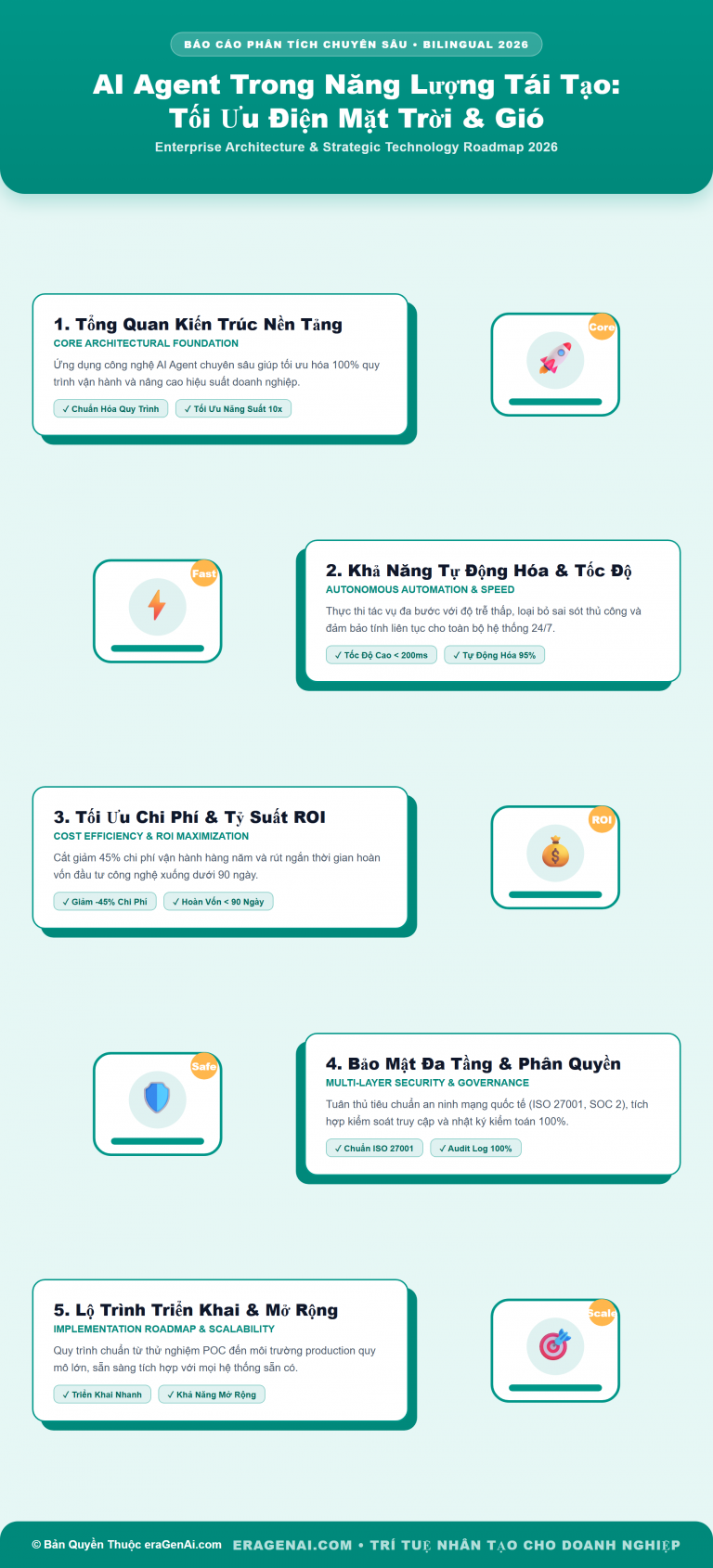 [Infographic] AI Agent Trong Năng Lượng Tái Tạo: Tối Ưu Điện Mặt Trời & Gió