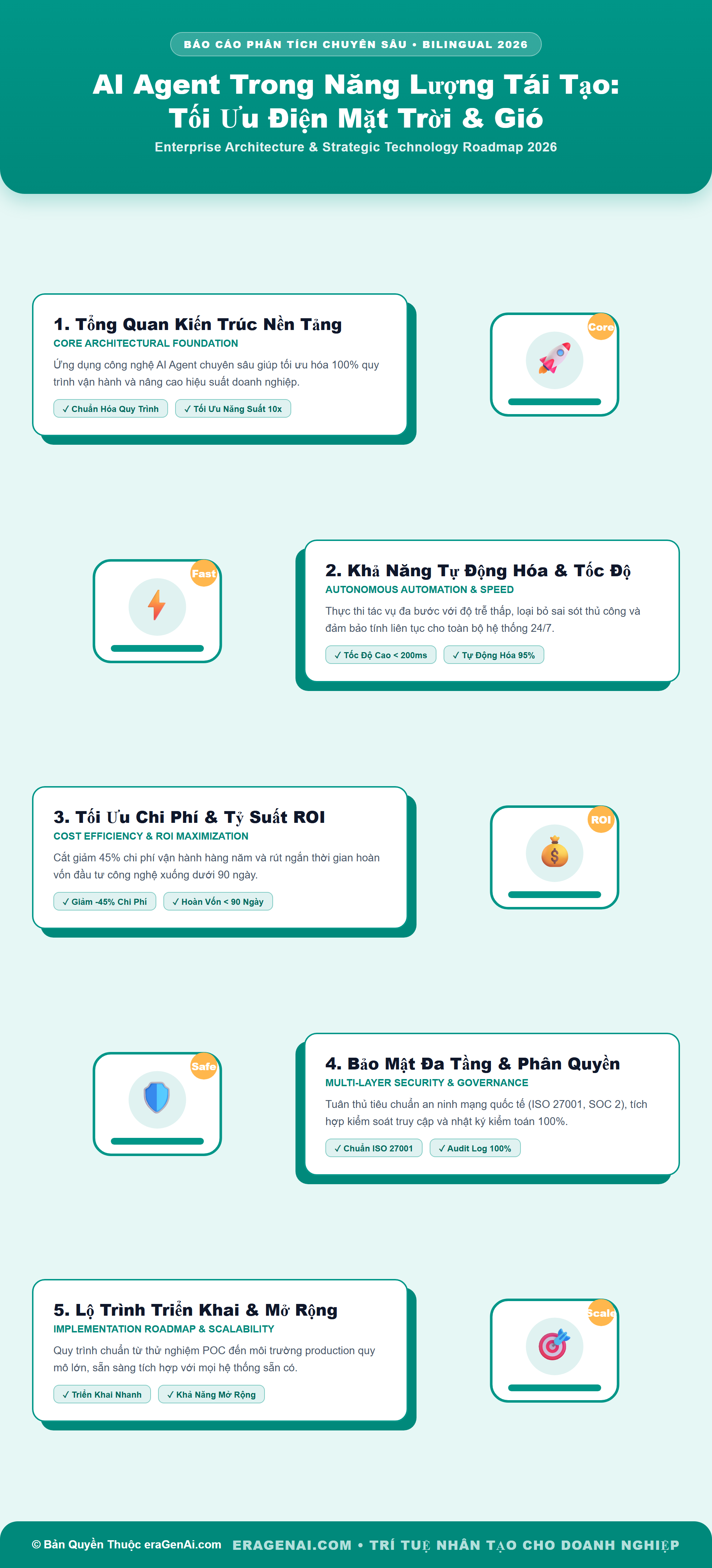 [Infographic] AI Agent Trong Năng Lượng Tái Tạo: Tối Ưu Điện Mặt Trời & Gió