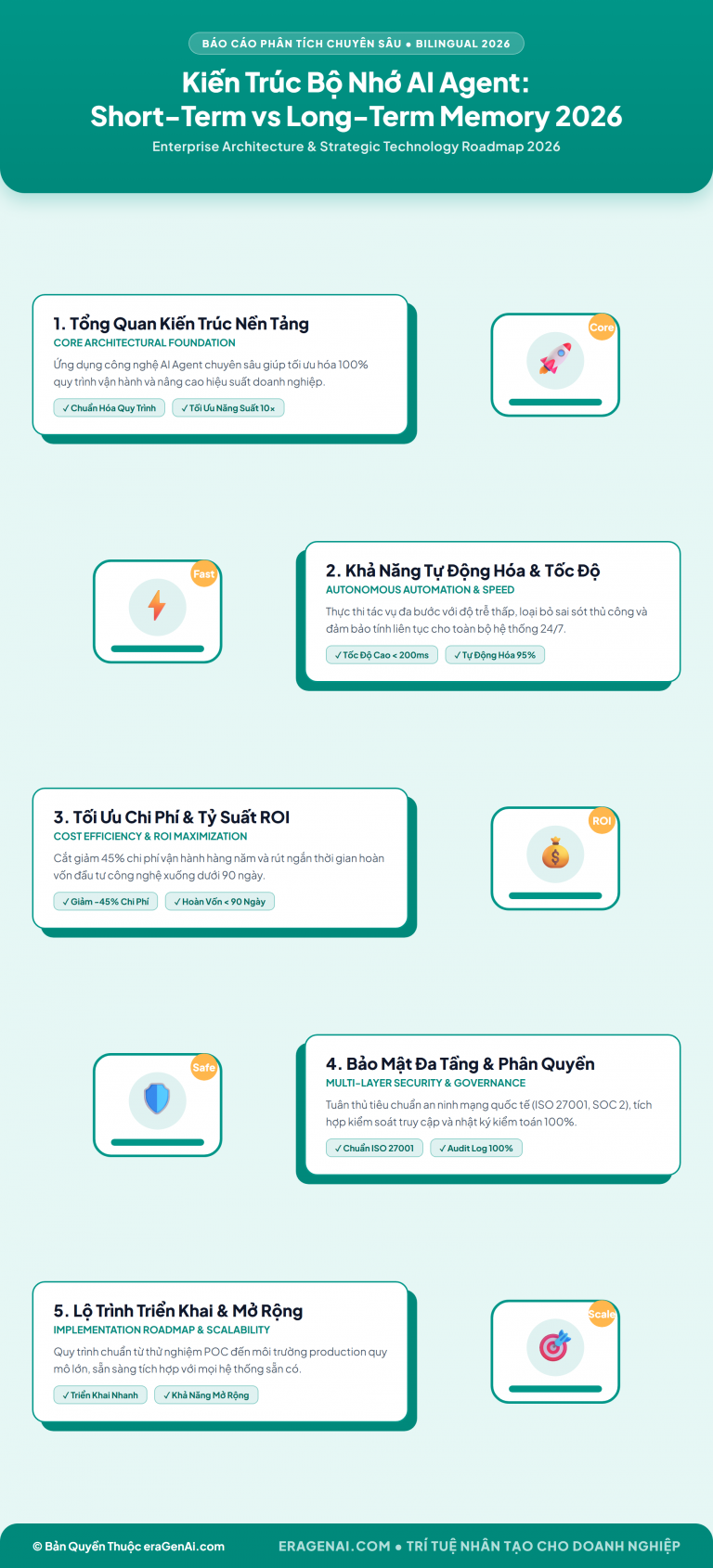 [Infographic] Kiến Trúc Bộ Nhớ AI Agent: Short-Term vs Long-Term Memory 2026