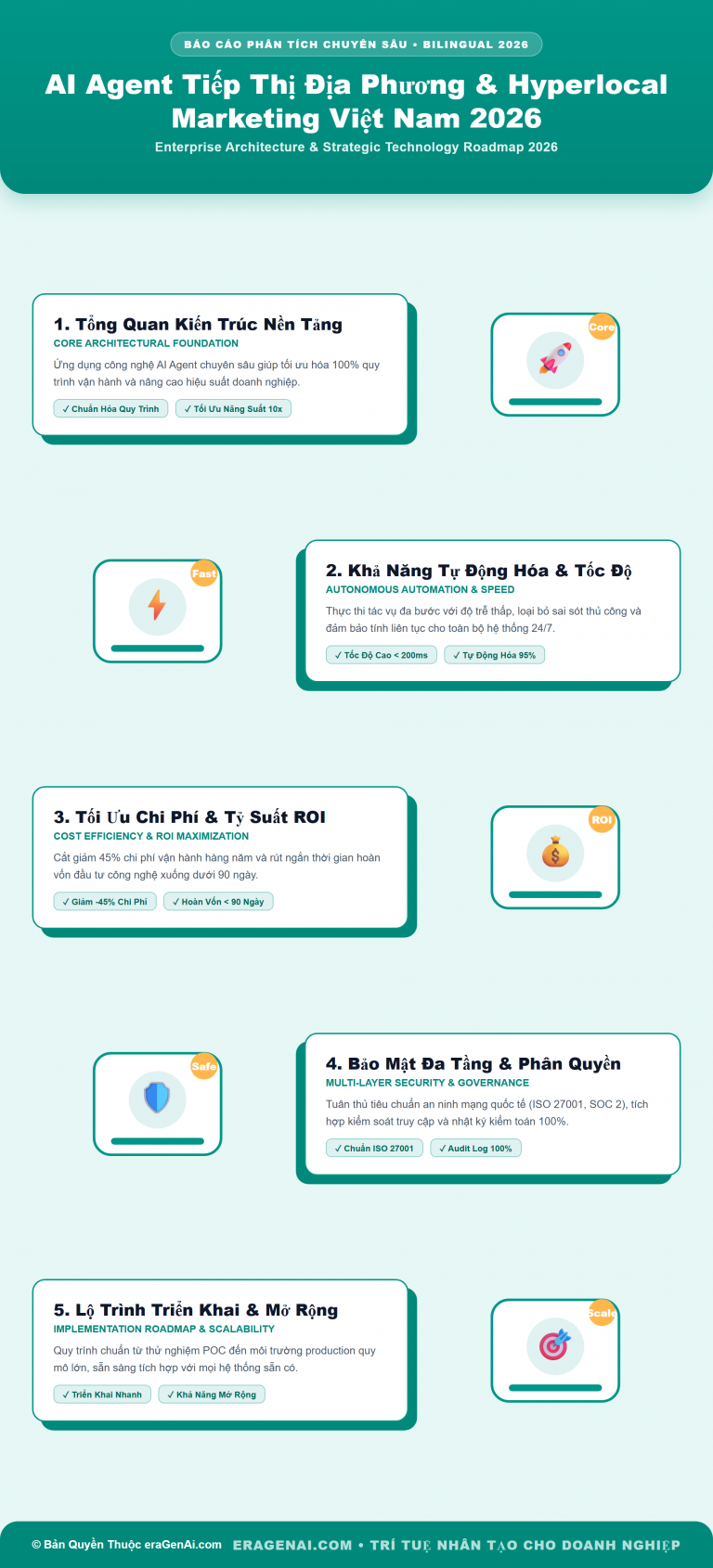 [Infographic] AI Agent Tiếp Thị Địa Phương & Hyperlocal Marketing Việt Nam 2026