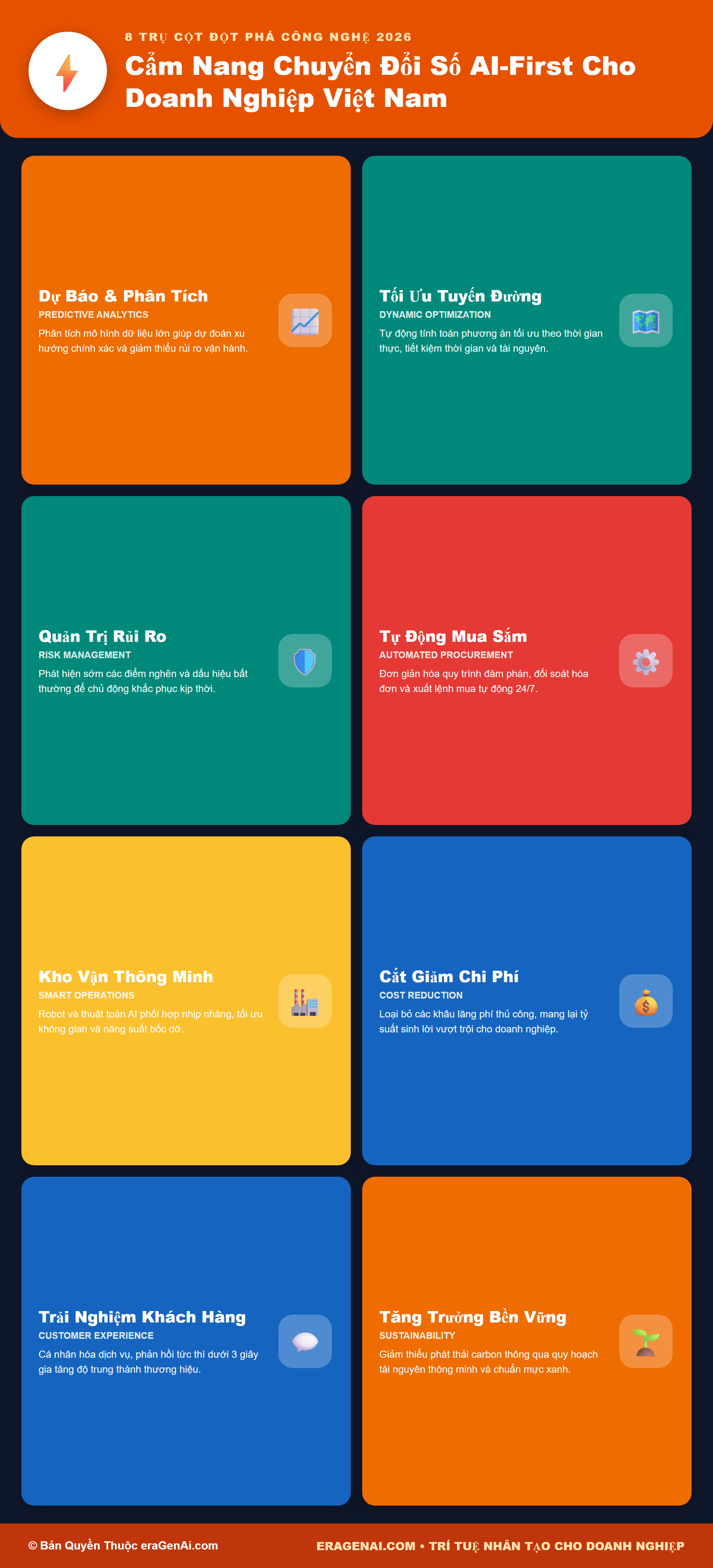 [Infographic] Cẩm Nang Chuyển Đổi Số AI-First Cho Doanh Nghiệp Việt Nam