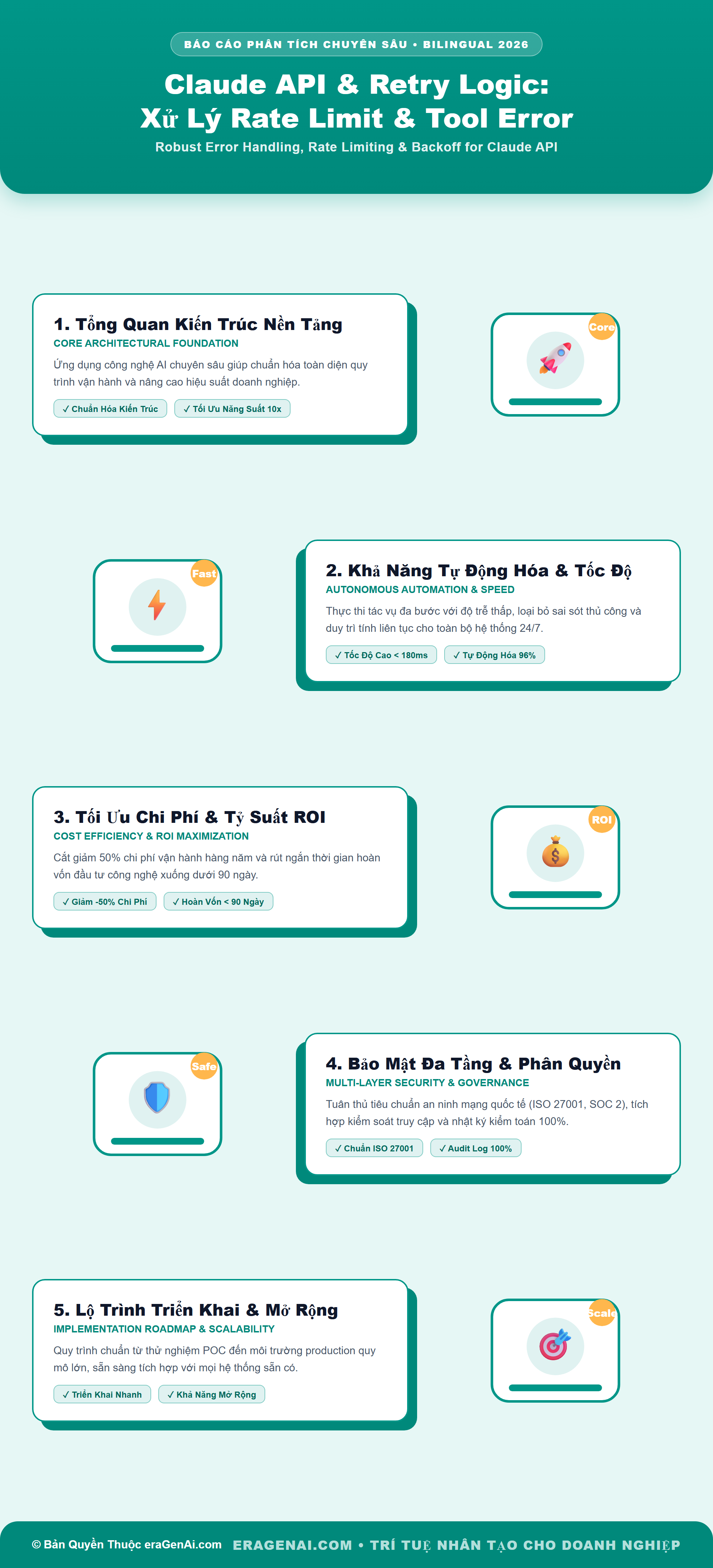 [Infographic] Claude API & Retry Logic: Xử Lý Rate Limit & Tool Error