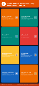 [Infographic] Claude Haiku vs Sonnet: Phân Luồng Model Cho Hệ Thống Lớn
