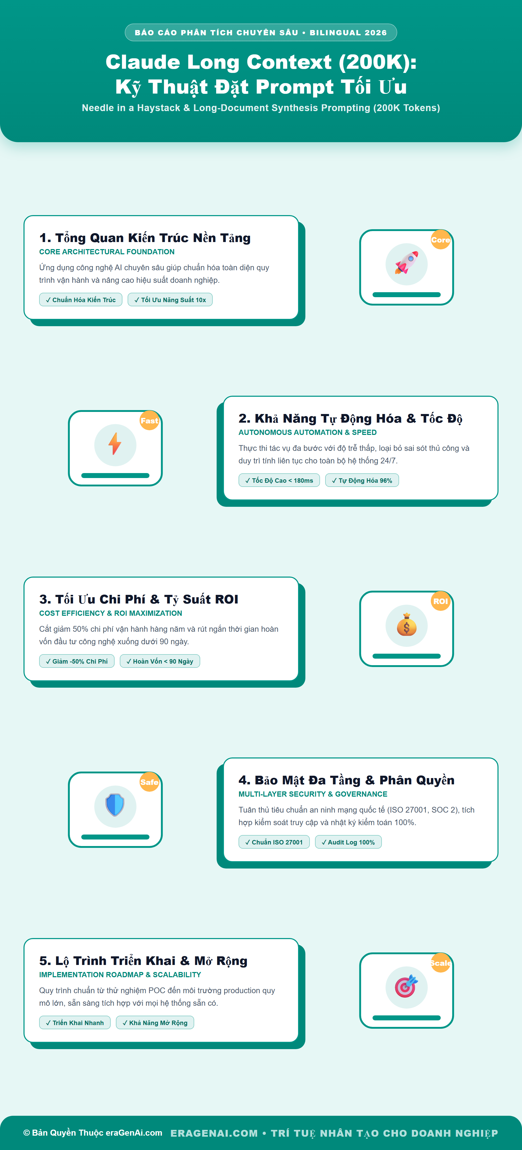 [Infographic] Claude Long Context (200K): Kỹ Thuật Đặt Prompt Tối Ưu