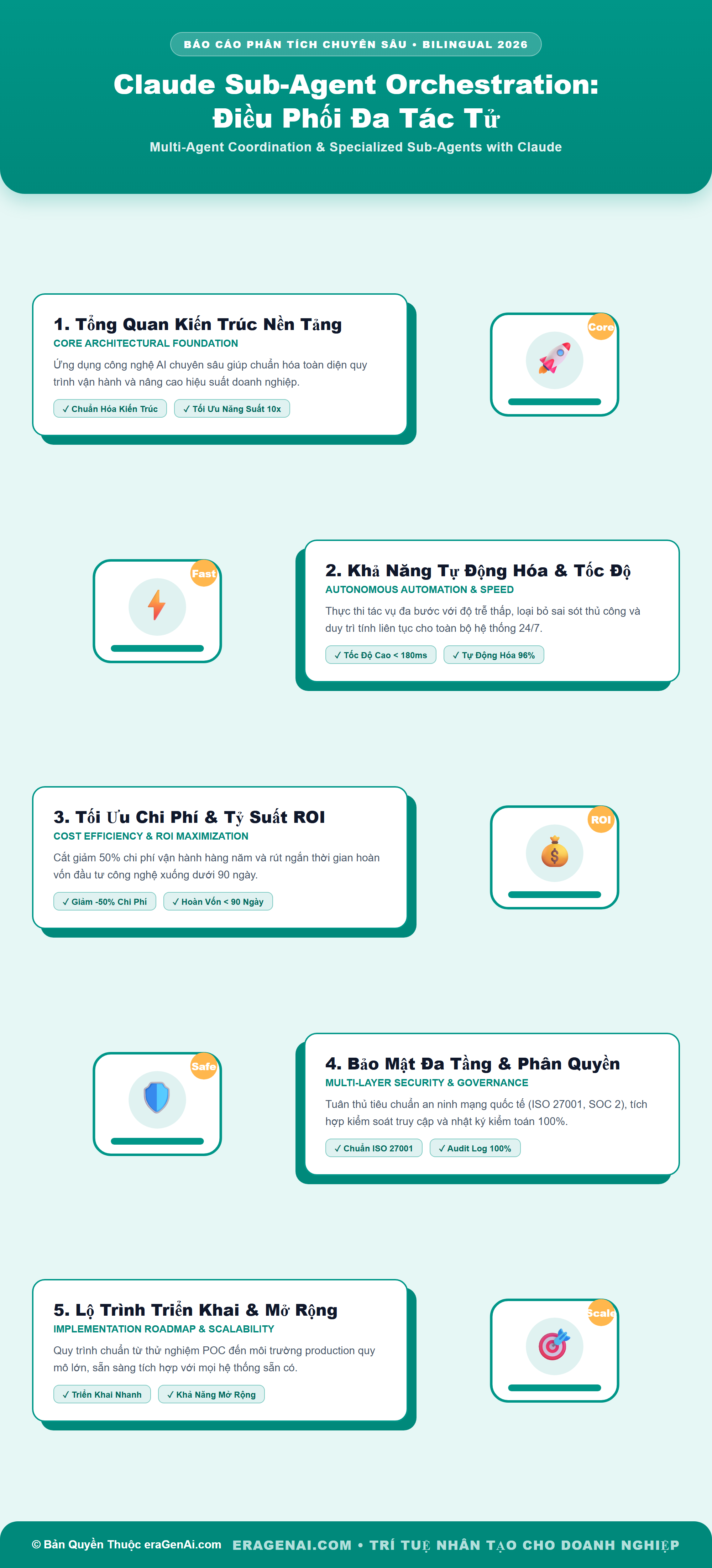 [Infographic] Claude Sub-Agent Orchestration: Điều Phối Đa Tác Tử