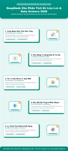 [Infographic] DeepSeek Cho Phân Tích Dữ Liệu Lớn & Data Science 2026