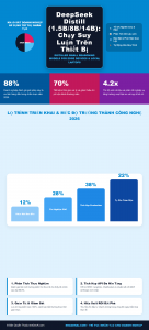 [Infographic] DeepSeek Distill (1.5B/8B/14B): Chạy Suy Luận Trên Thiết Bị