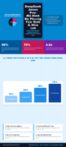 [Infographic] DeepSeek Janus Pro: Mô Hình Đa Phương Tiện Sinh & Hiểu Ảnh