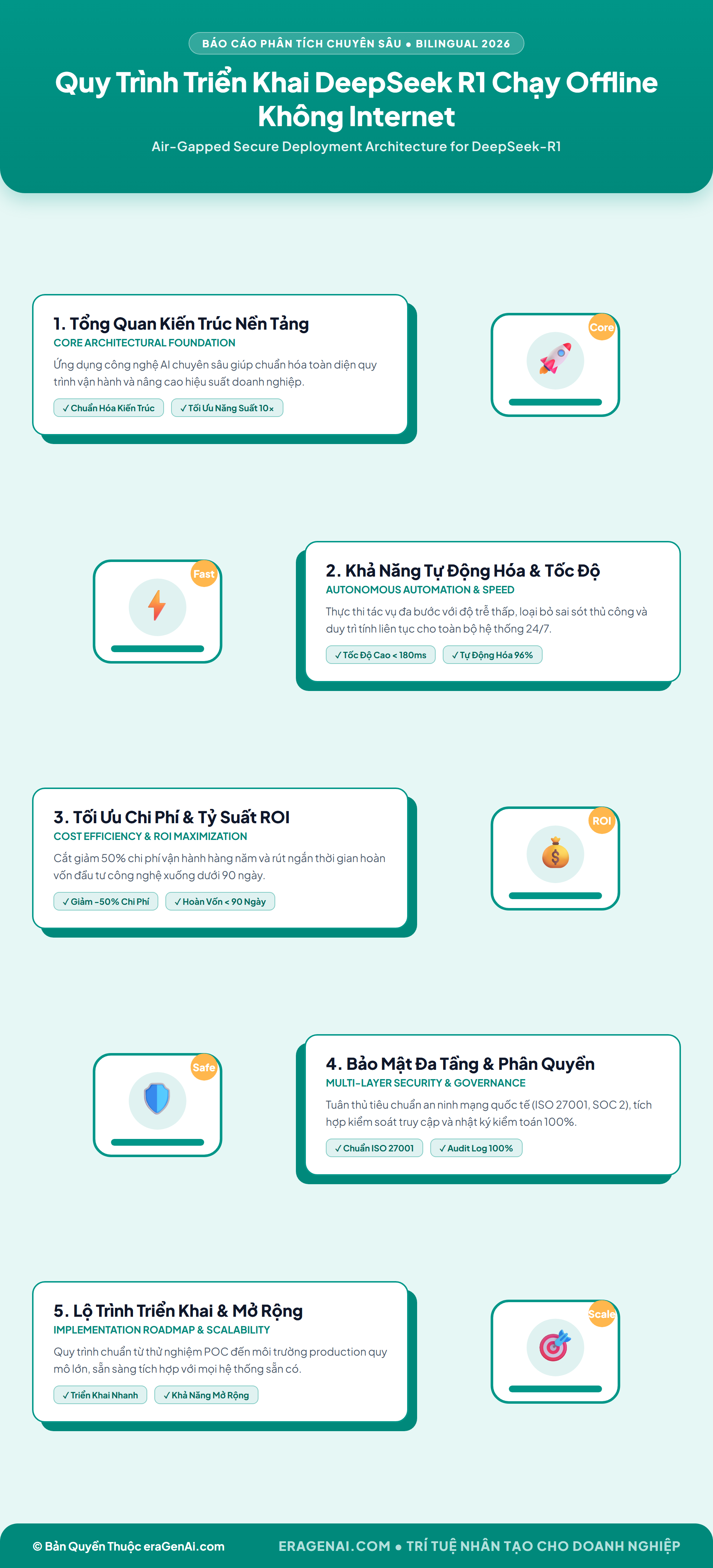 [Infographic] Quy Trình Triển Khai DeepSeek R1 Chạy Offline Không Internet