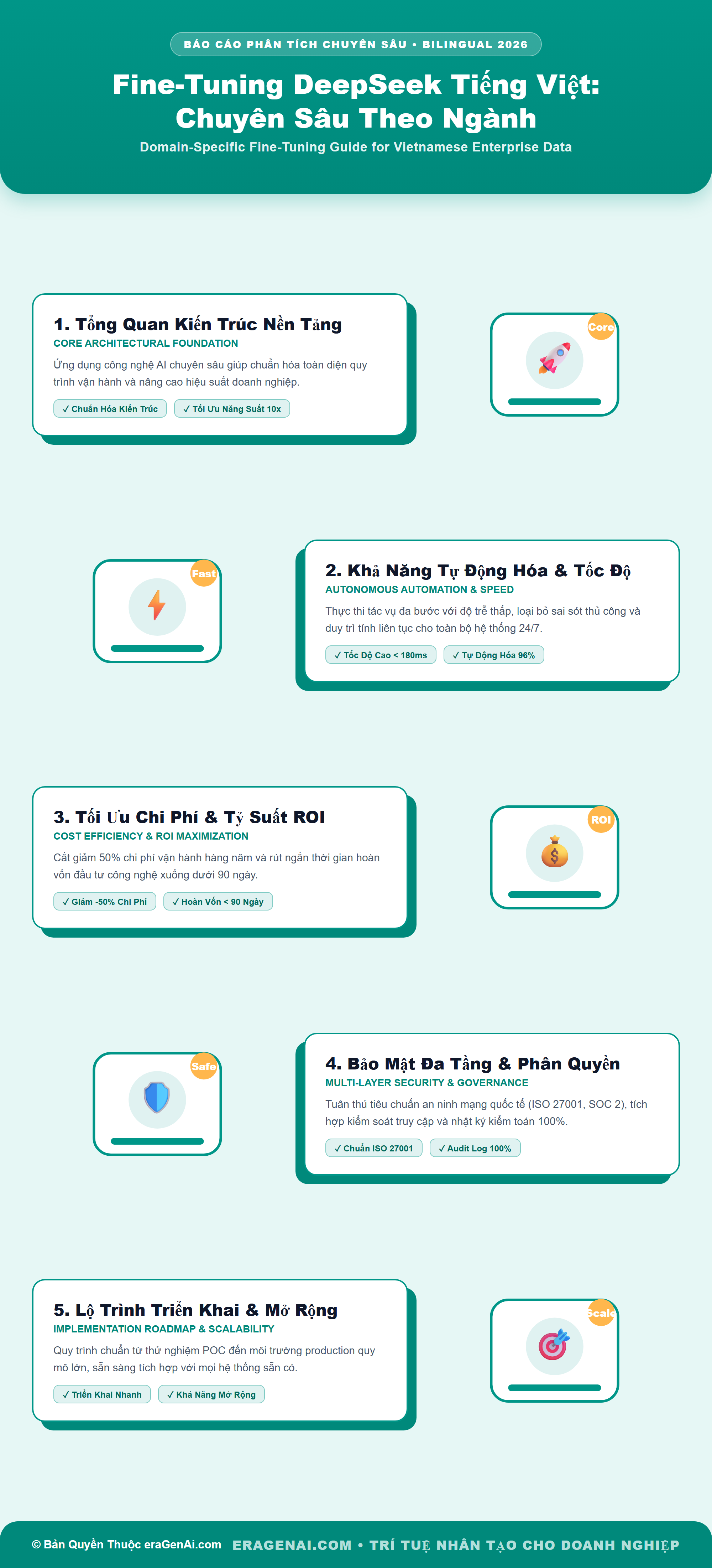 [Infographic] Fine-Tuning DeepSeek Tiếng Việt: Chuyên Sâu Theo Ngành