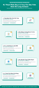 [Infographic] Kỹ Thuật Phân Đoạn & Truy Vấn Sâu Trên Kimi K3 Long Context
