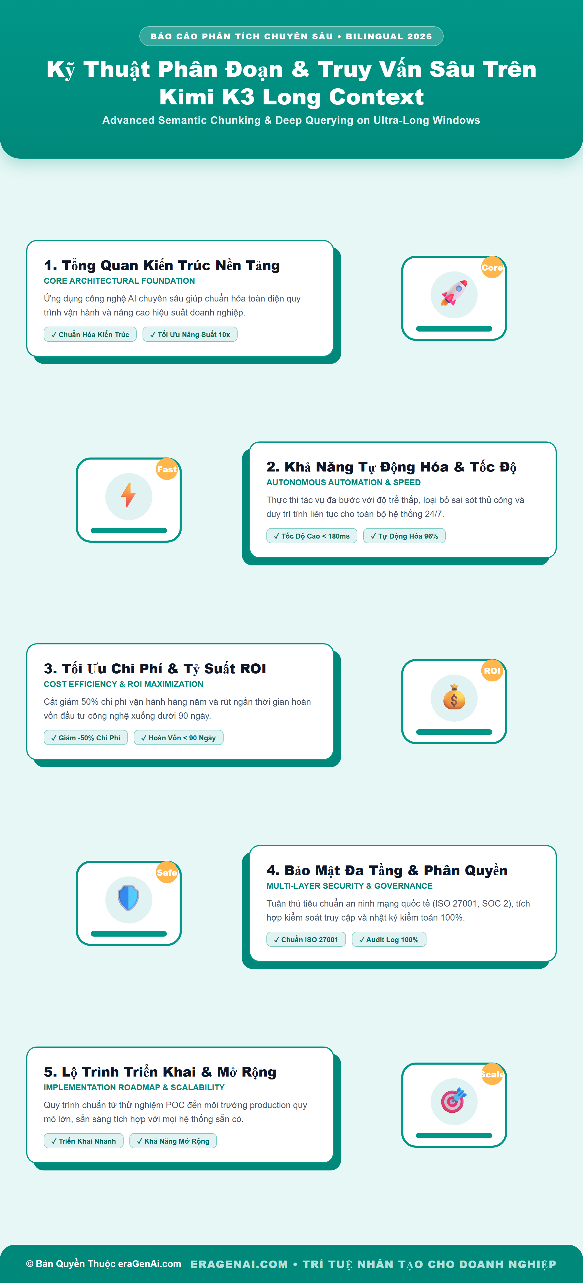 [Infographic] Kỹ Thuật Phân Đoạn & Truy Vấn Sâu Trên Kimi K3 Long Context